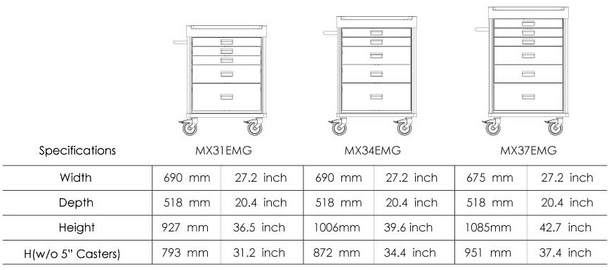 Product Specification for MX Emergency Cart.