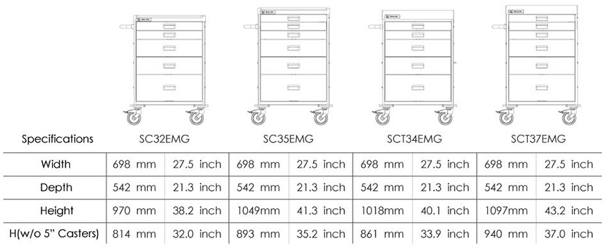 Product Specification for SC Emergency Cart.