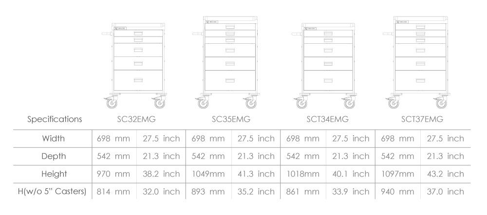 Product Specification for SC&SCT Emergency Cart.