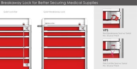 Breakaway Lock for Better Securing Medical Supplies.