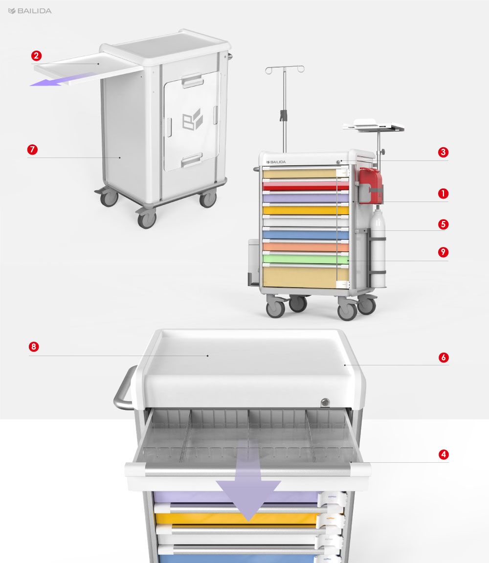 Pediatric Emergency Cart (EX Series) Lifesaving partner for