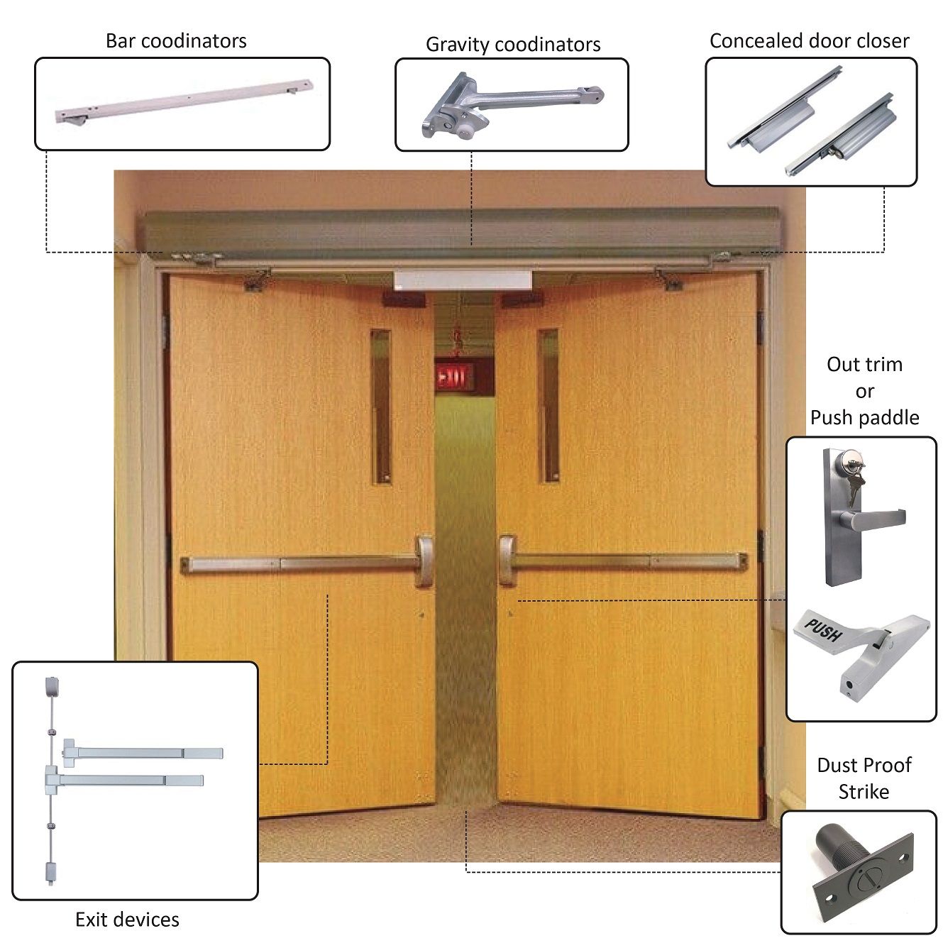 แอปพลิเคชั่นปิดประตู ประตูหนีไฟ ผู้ผลิตและผู้จำหน่ายอุปกรณ์ปิดประตู