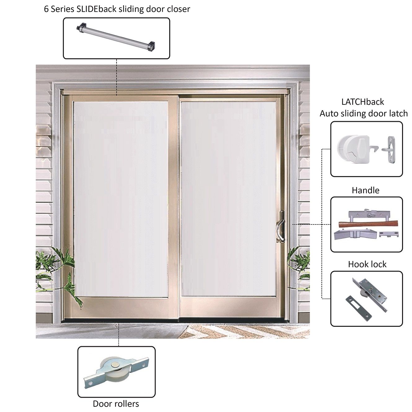 Aluminum Sliding Door Accessories and Hardware 15 Years Hidden Door