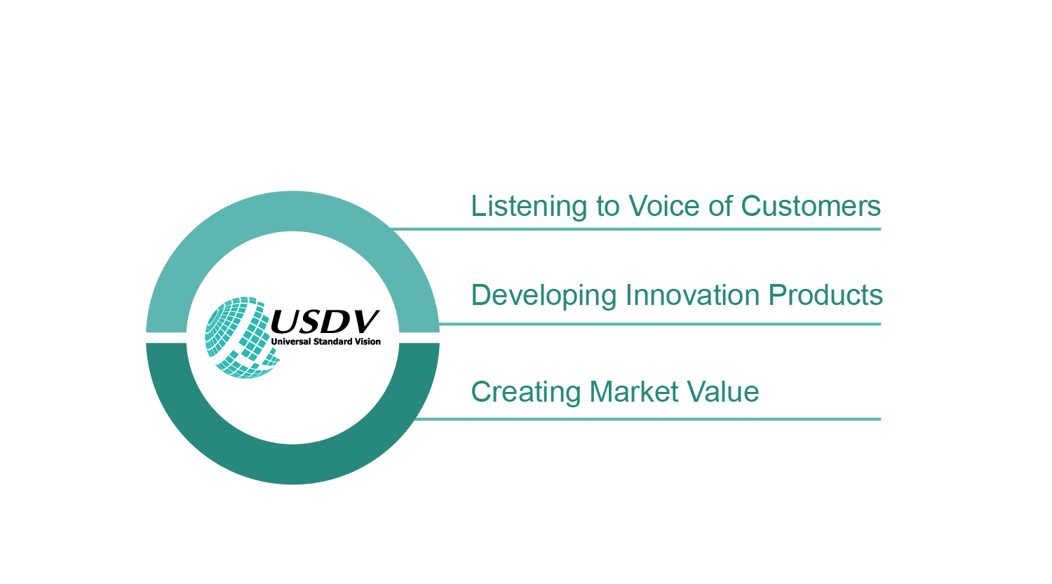 Win-Win Partner ~ Create value with Customers
