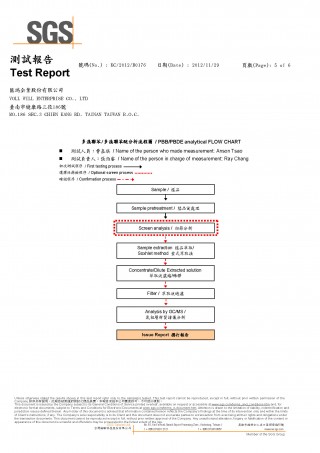 ROHS Test Report (5)