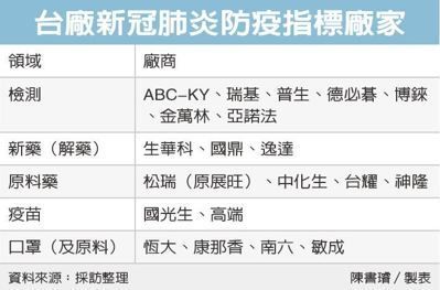 協助會員市場行銷 落實政府升級輔導政策 協助同業產品之改良 促進同業互助合作 以策略聯盟走向國際市場 核發會員工廠之投標比價證明書 協助會員參與政府及相關機構之採購投標比價 台灣食品暨製藥機械工業同業公會