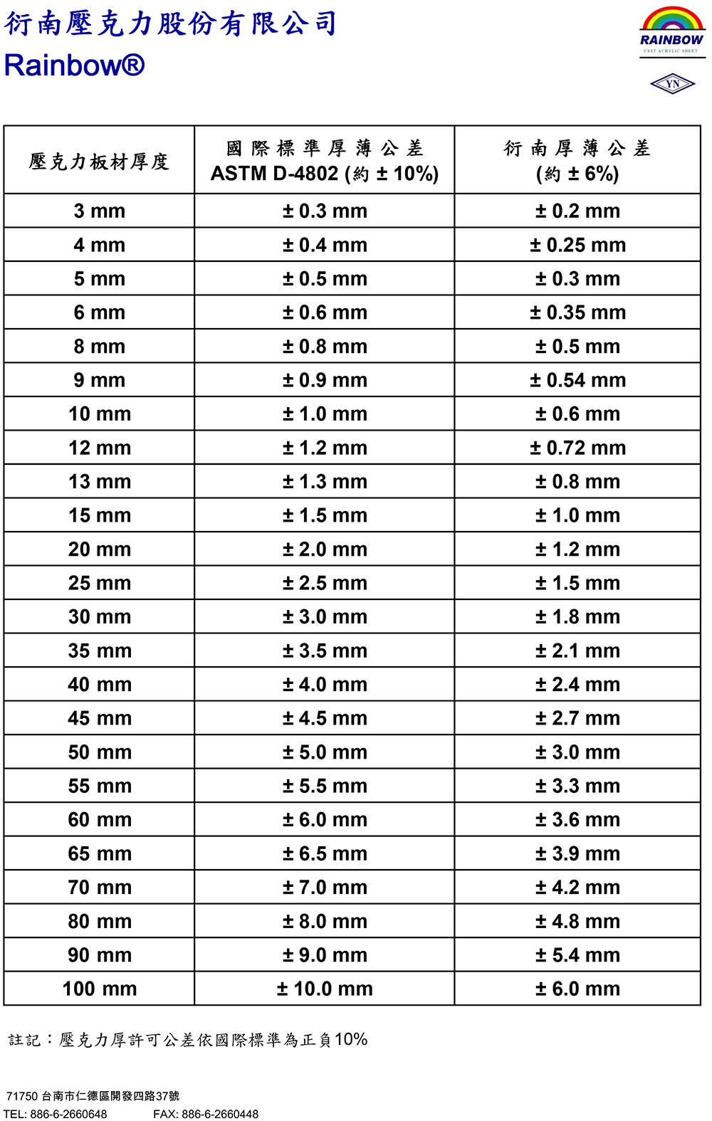 透明アクリル板 台湾の高品質アクリルシートサプライヤー 衍南壓克力股份有限公司 透明アクリル板 台湾の高品質アクリルシートサプライヤー 衍南壓克力股份有限公司