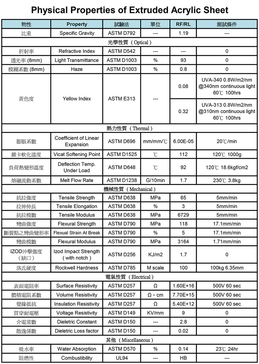 Extrusion Sheet High Quality Casting Acrylic Sheets Manufacturer