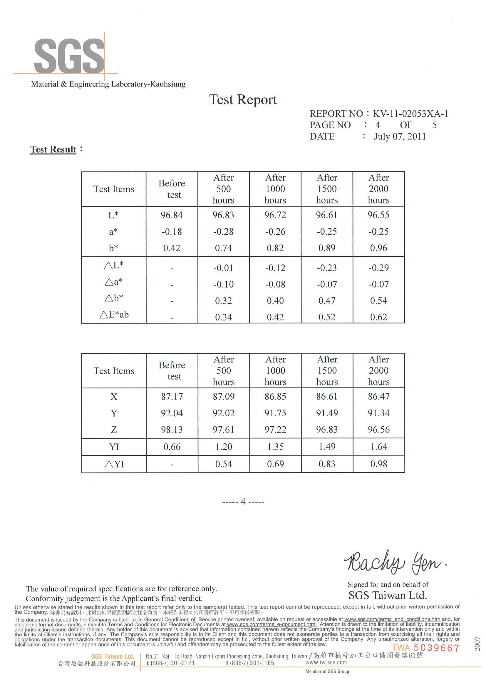 Clear Cast Acrylic Sheet with UV Stabilized Super Thick Sheets High