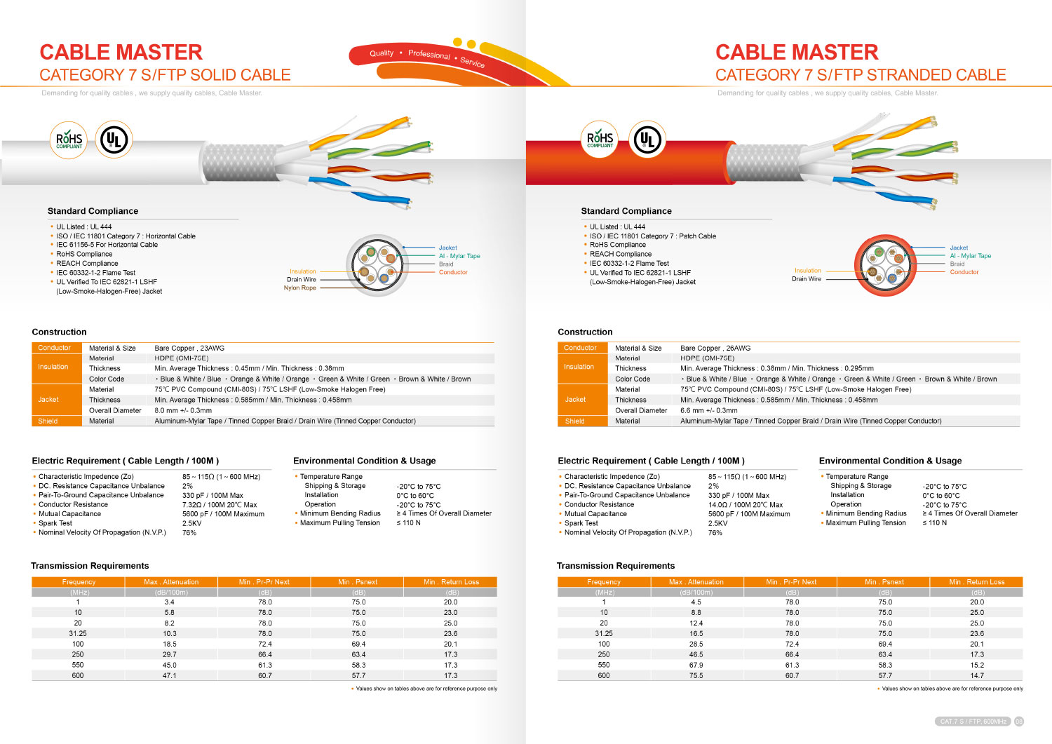 ECatalog Cable Master Electric Wire & Cable Co., Ltd.
