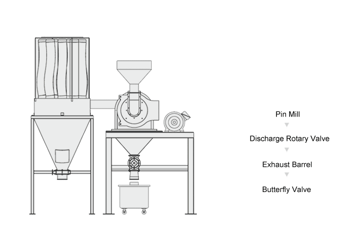 Curry Milling and Grinding Solution