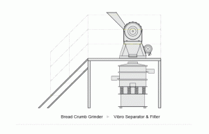 Bread Crumbs Milling and Grinding Solution
