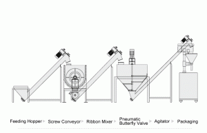 Starch Milling and Grinding Solution