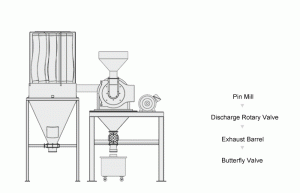 Curry Milling and Grinding Solution