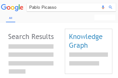 Knowledge Graph - a panel that appears on the right side of the search results page