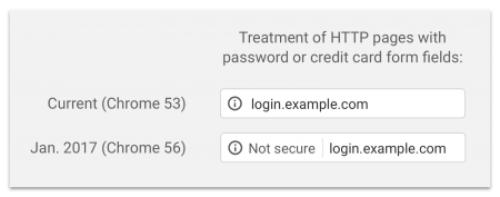 Google Chrome瀏覽器第56版將會直接顯示網站為不安全