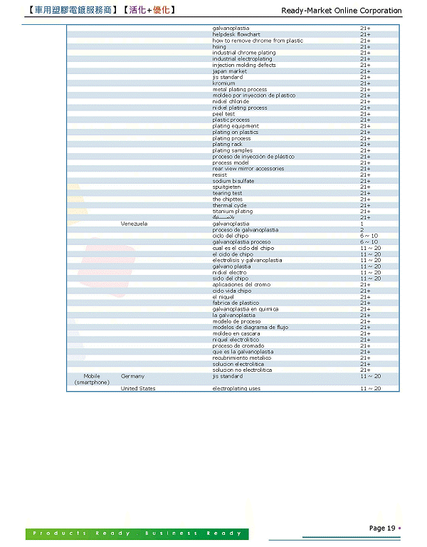 hard chrome plating process flow chart