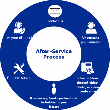 After-service process