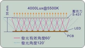 ランプパネルの発光構造の模式図