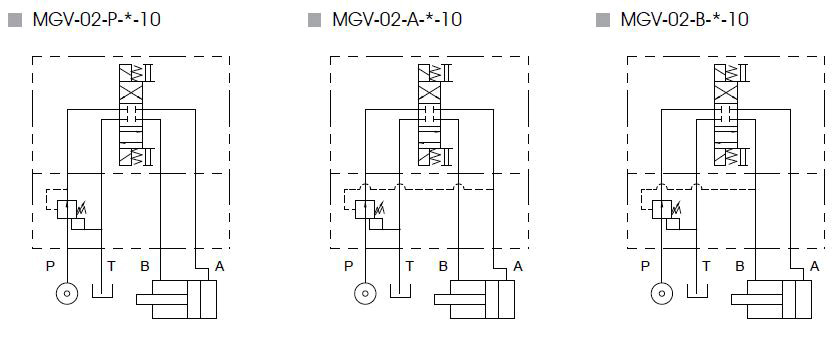 NG6 / Cetop-3 / D03 モジュラースタック減圧弁。 | 31年の方向制御弁