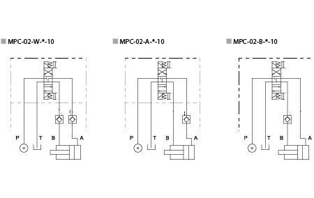 Гидравлическая конфигурация - MPC-02 - Обратный клапан с пилотным управлением.
