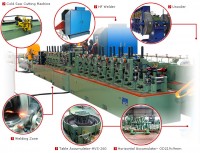 High Frequency Tube Mills - High Frequency Pipe Making Machine: scope of supply including Uncoiler, End Welder, Accumulator,  Pipe Mill,  High Frequency Welding System, Power Source, Cold Saw Cutting Machine, Run of Table.