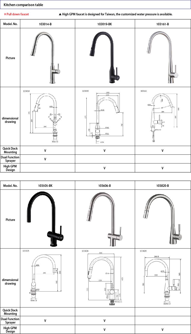 Pull Down Faucet.