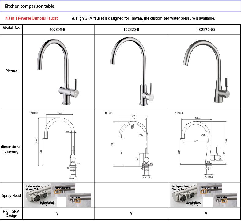 3 in 1 Reverse Osmosis Faucet.