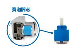 西班牙賽道陶瓷閥芯