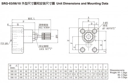 SRG-03/06/10 Unit Dimensions and Mounting Data