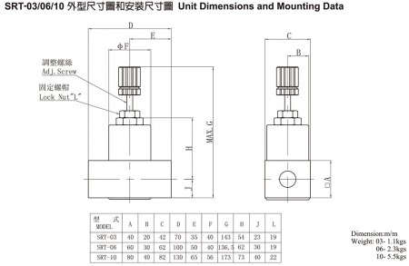 SRT-03/06/10 Unit Dimensions and Mounting Data