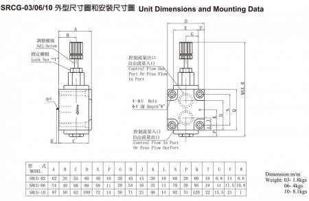 SRCG-03/06/10 Unit Dimensions and Mounting Data