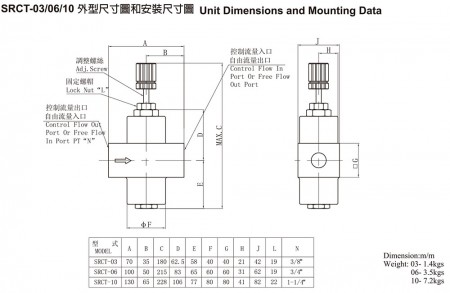 SRCT-03/06/10 Unit Dimensions and Mounting Data