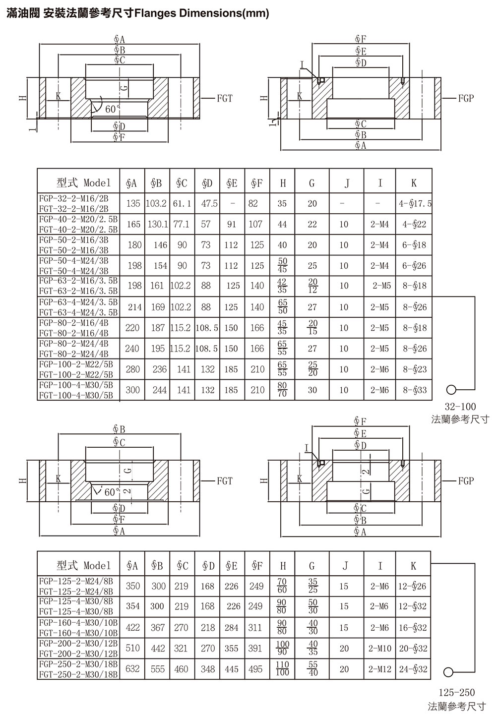 Prefill Valves Over 21 Years WorldClass Oil Hydraulic Valves and