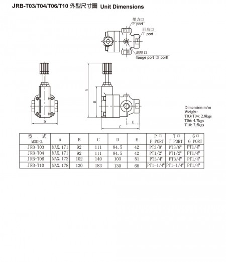 JRB-T03 / T04 / T06 / T10