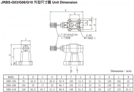 JRBS-G03 / G06 / G10