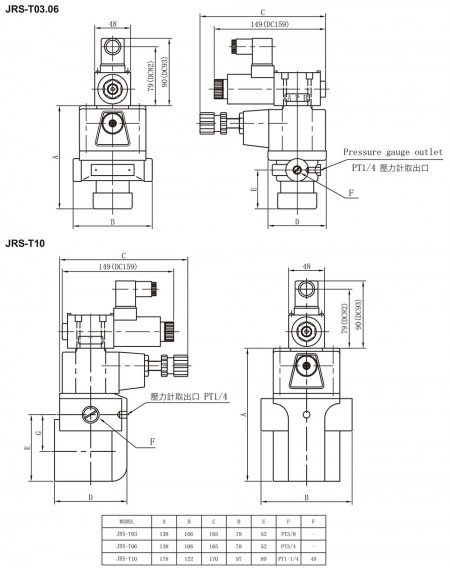 JRS-T03 / T06 / T10