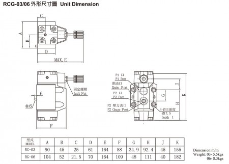 RCG-03/06