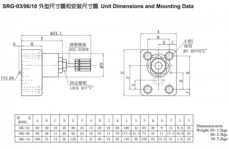 SRG-03/06/10 外型尺寸圖和安裝尺寸圖