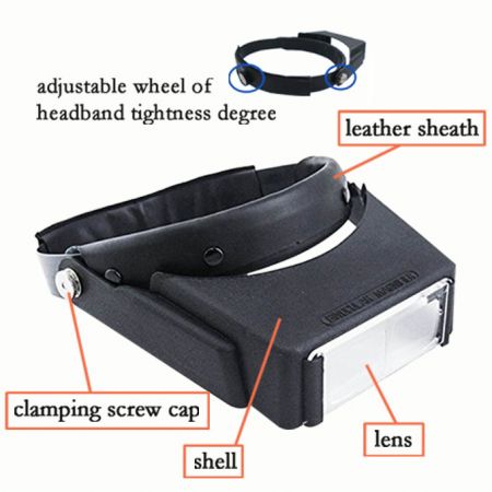 Binocular headband magnifier no screw unlike other binocular magnifier,