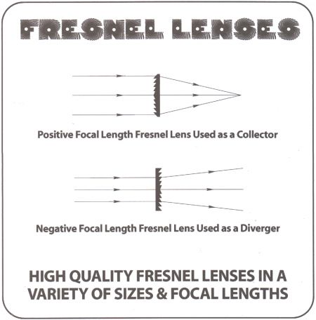 positive focal length Fresnel Lens as a collector