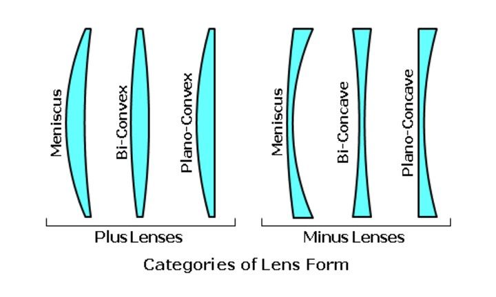 what-is-fresnel-lens-faqs-e-tay-industrial-co-ltd