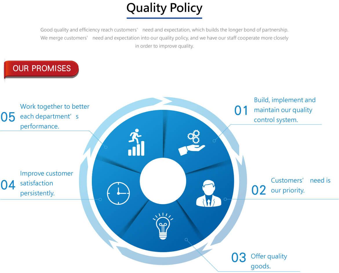Quality Policy: Maintain Quality, Keep Improve, Satisfy Customer's Need.