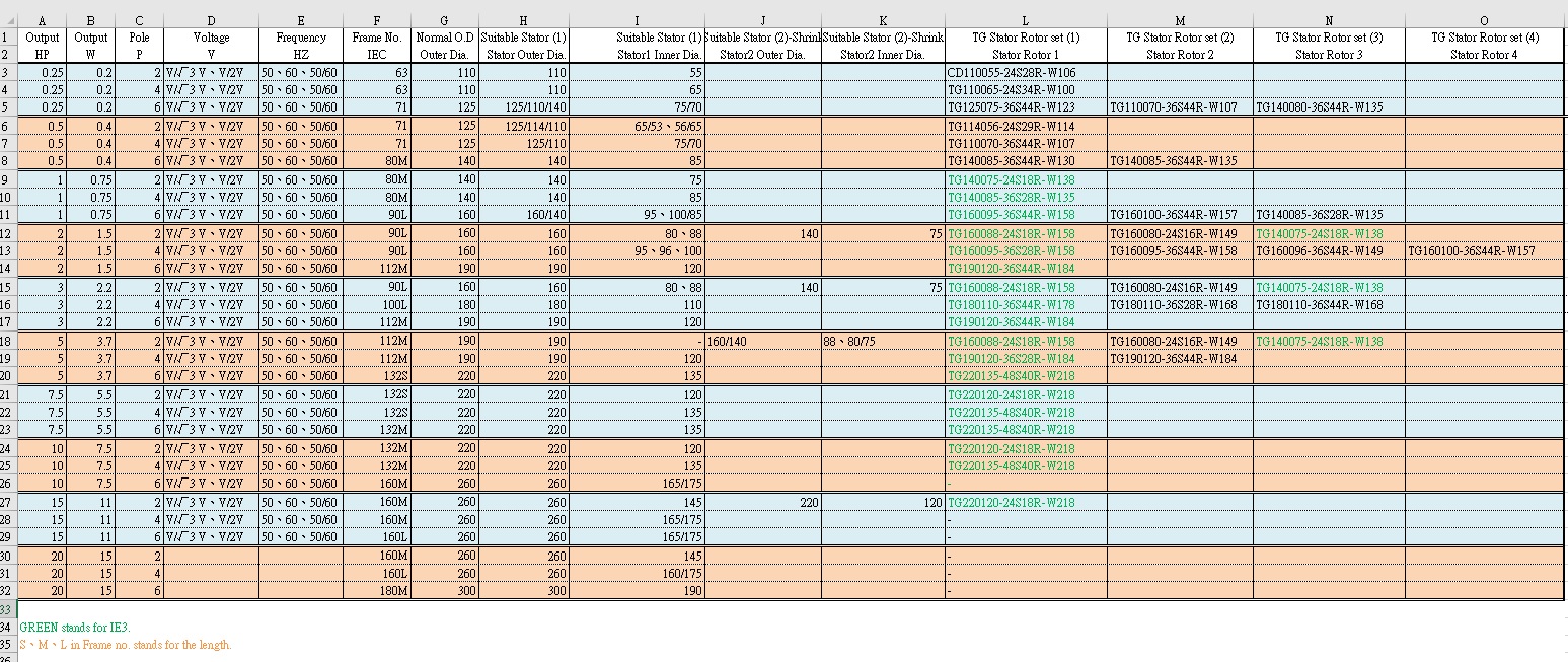 IEC Frame No. Over 34 Years Stator & Rotor Laminations Manufacturer