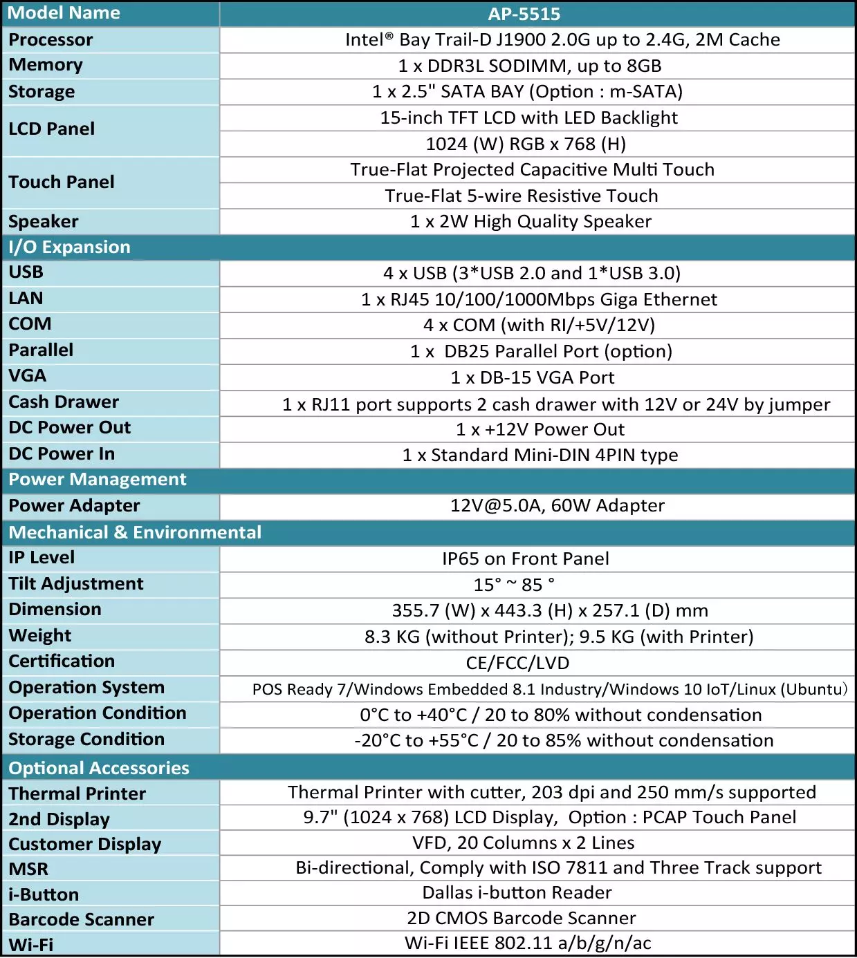 Spezifikation von AP-5515