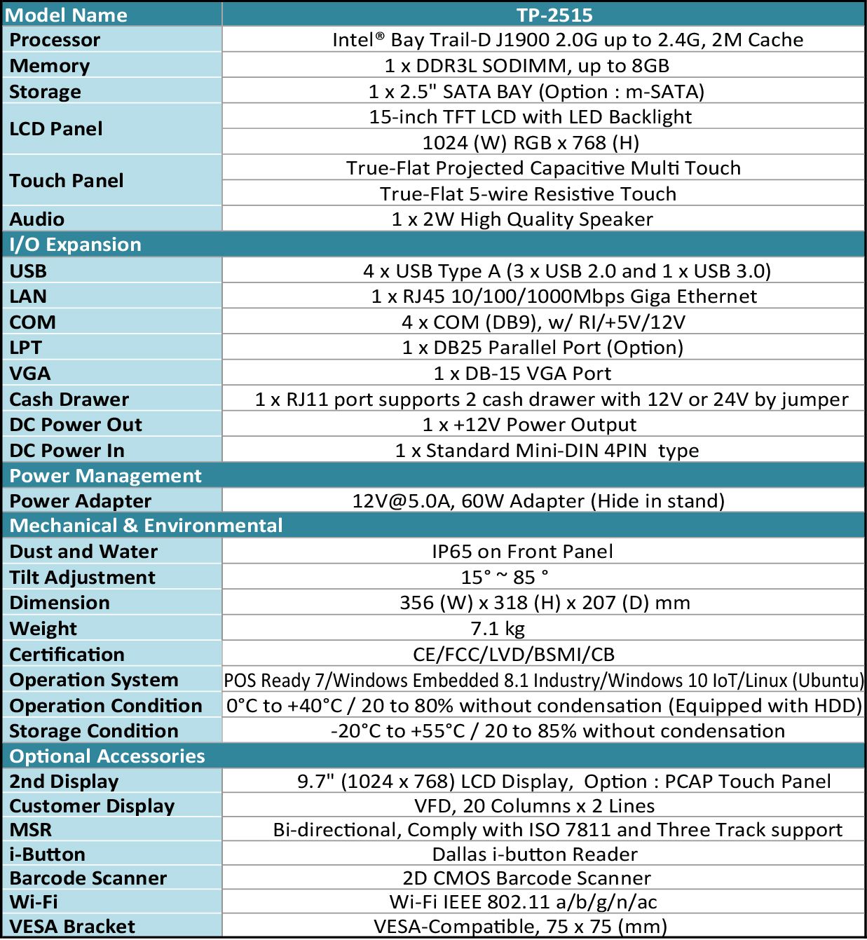 Spezifikation von TP-2515
