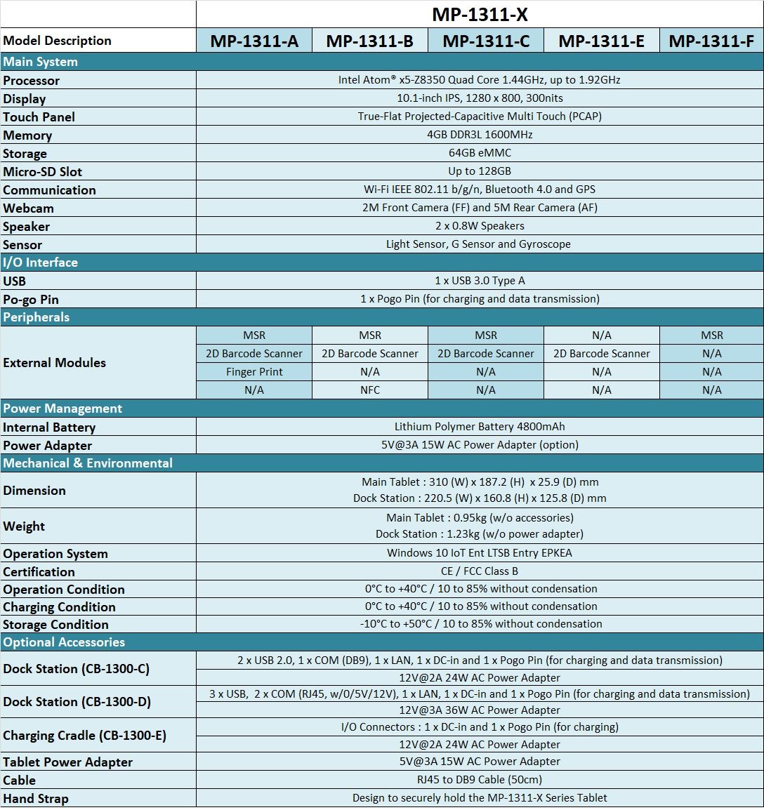10.1" Mobile POS System | POS System Manufacturer - FAMETECH