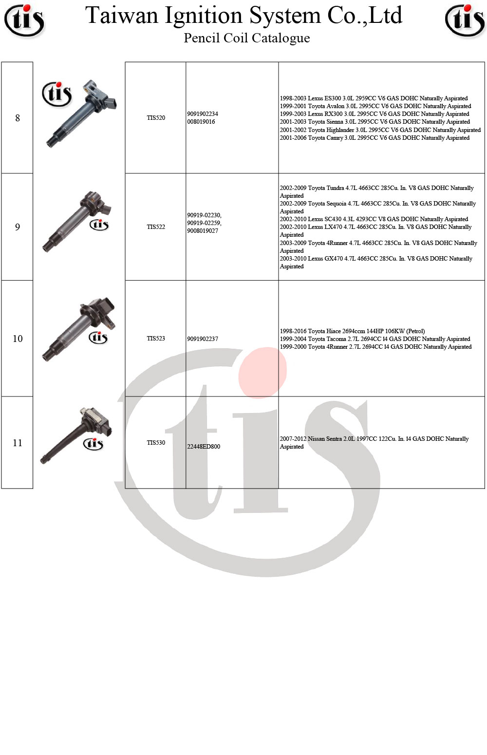 2003 Toyotum Highlander Coil Wiring Diagram - Cars Wiring ...