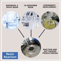 Proceso de producción de resina química