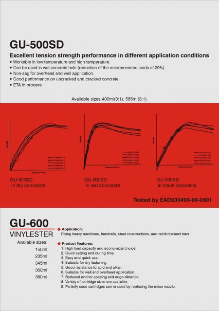 GU-500SD升級版環氧植筋膠和GU-600環氧丙烯酸酯植筋膠